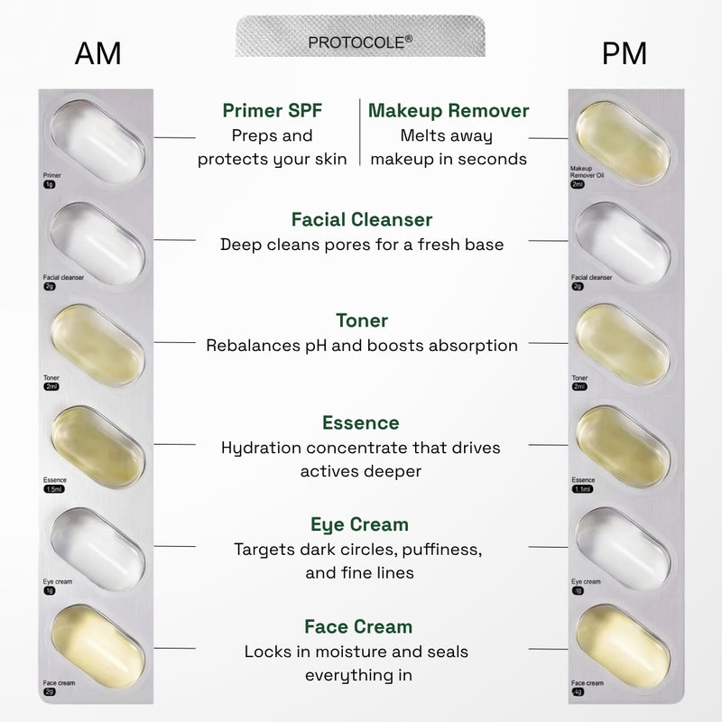 Seven steps. Pre-dosed. Zero noise.