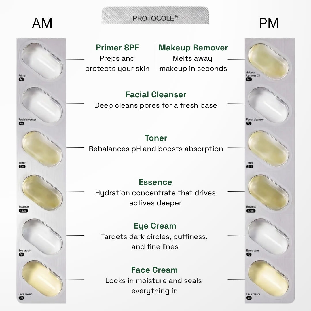 Protocole® Pre-dosed Skincare Routine